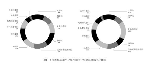 書中自有黃金屋？——眾人眼中的台大書卷獎