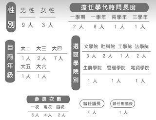 [學代會專題]導言