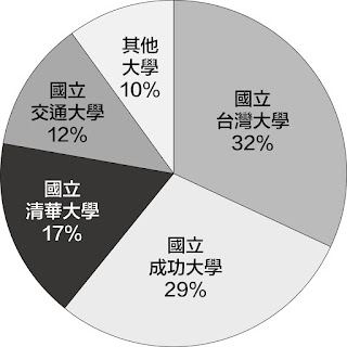 日不落頂尖大學──強弩之末的邁頂計畫