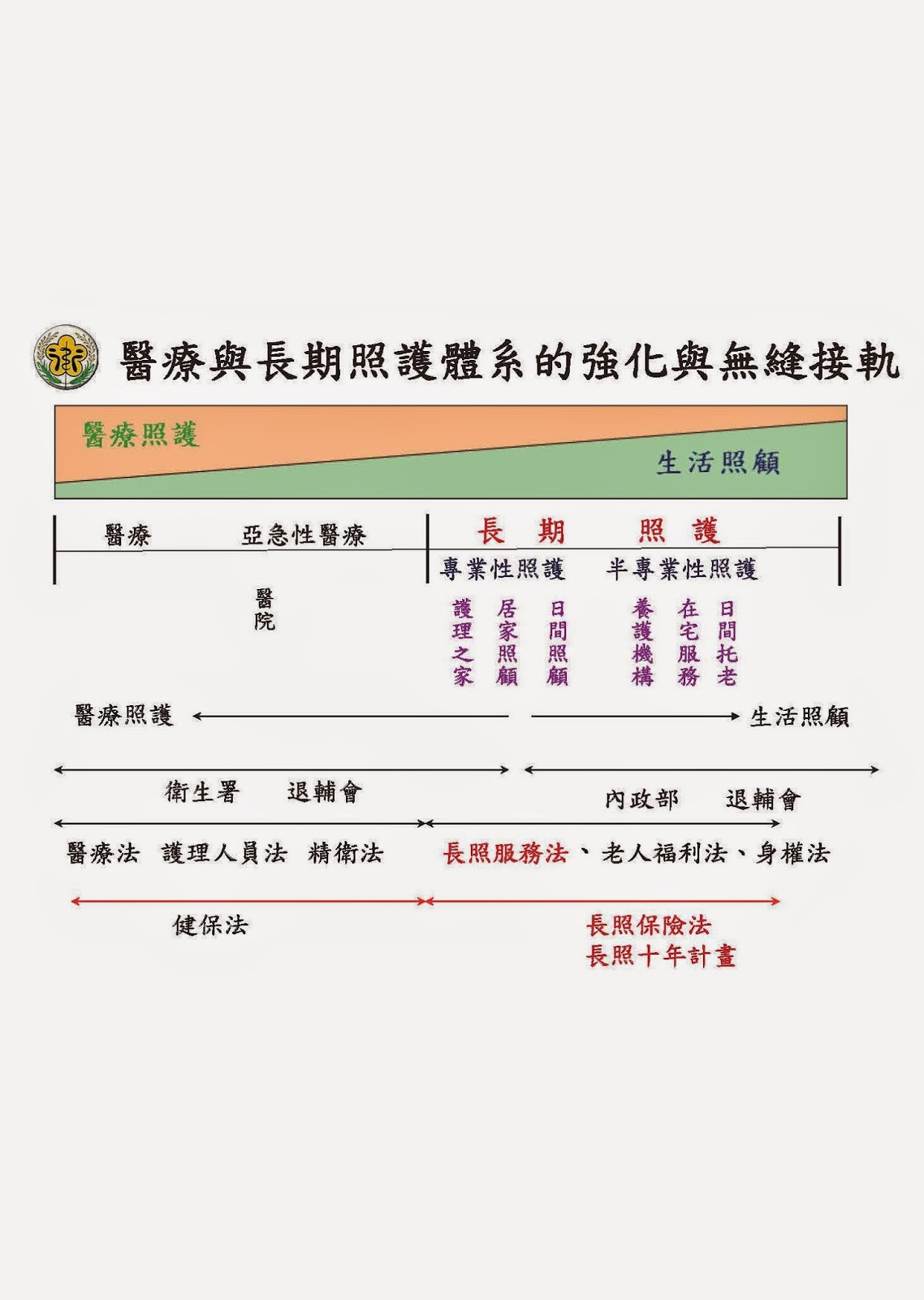 長照政策知多少？