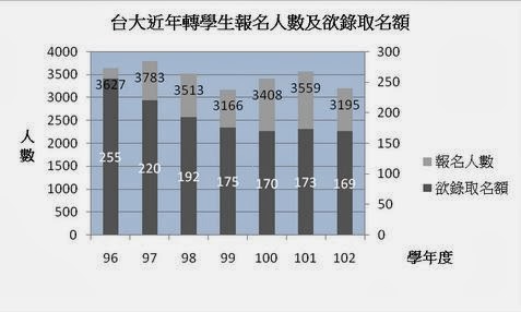 千迴百轉得令人輾轉反側：轉學生及其種種