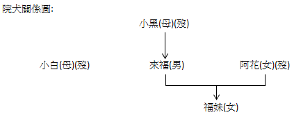 校園的守護天使──院犬的故事