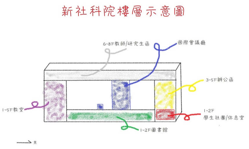 營造「公共」的藝術――新社科院大樓空間使用